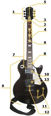 210px-Electric_guitar_parts.jpg, 19 KB